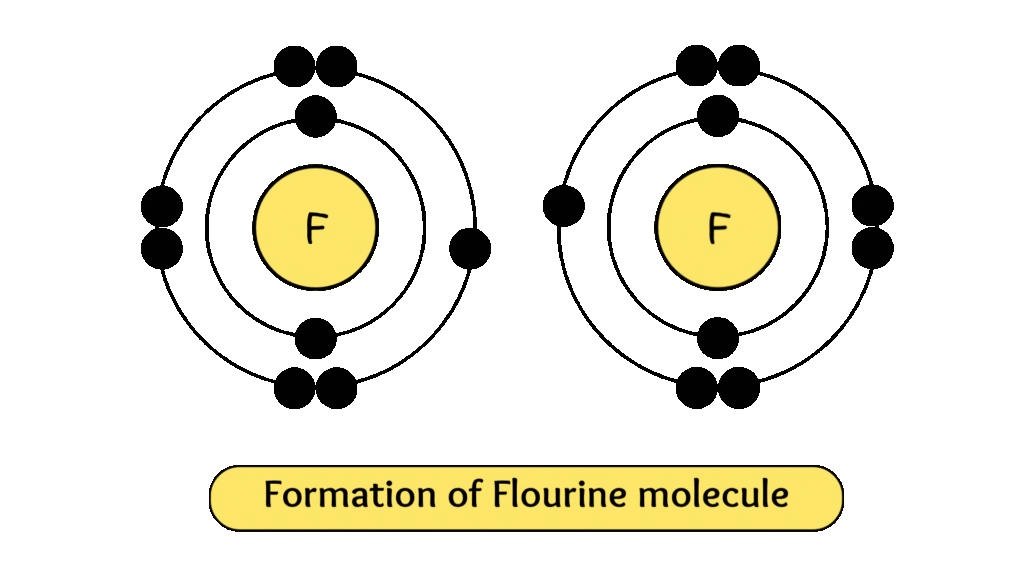 Fluorine mlecule formation