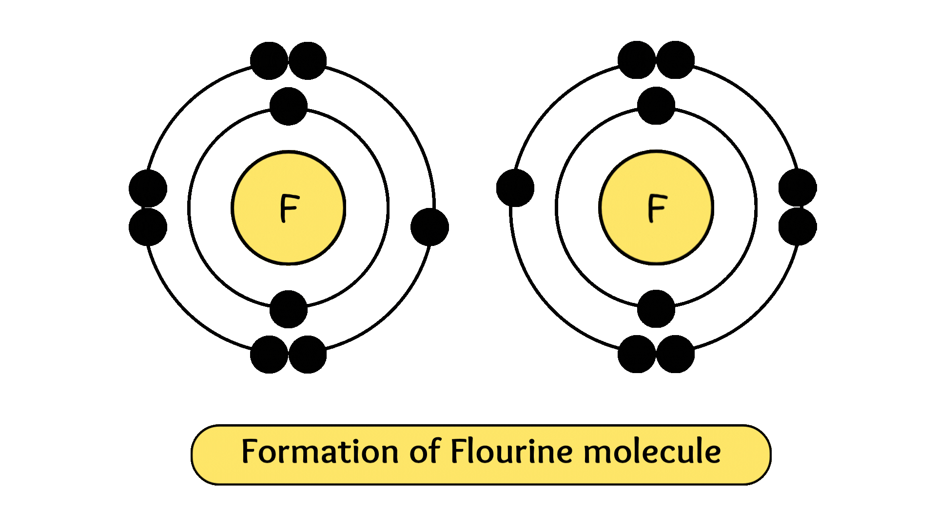 Fluorine mlecule formation