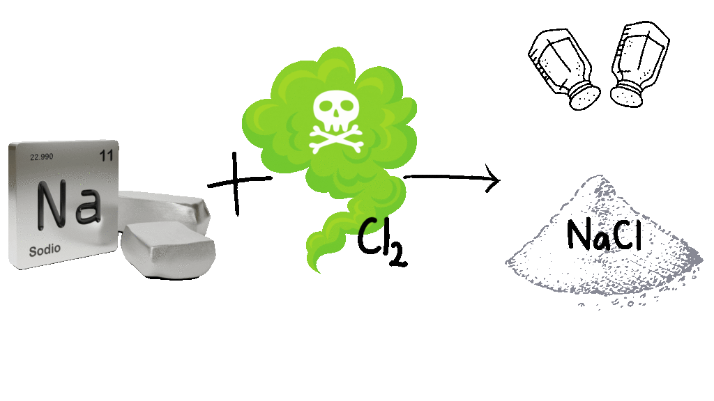 Formation of NaCl from Na and Cl2