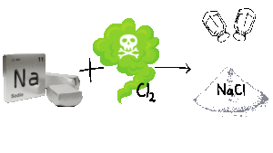 Formation of NaCl from Na and Cl2