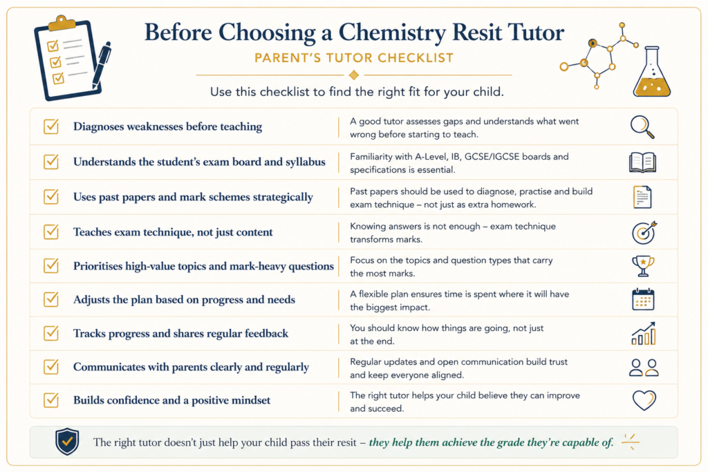 Parent Checklist for Choosing Resit Tutor